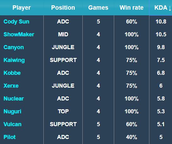 自己在球场 自己在球场